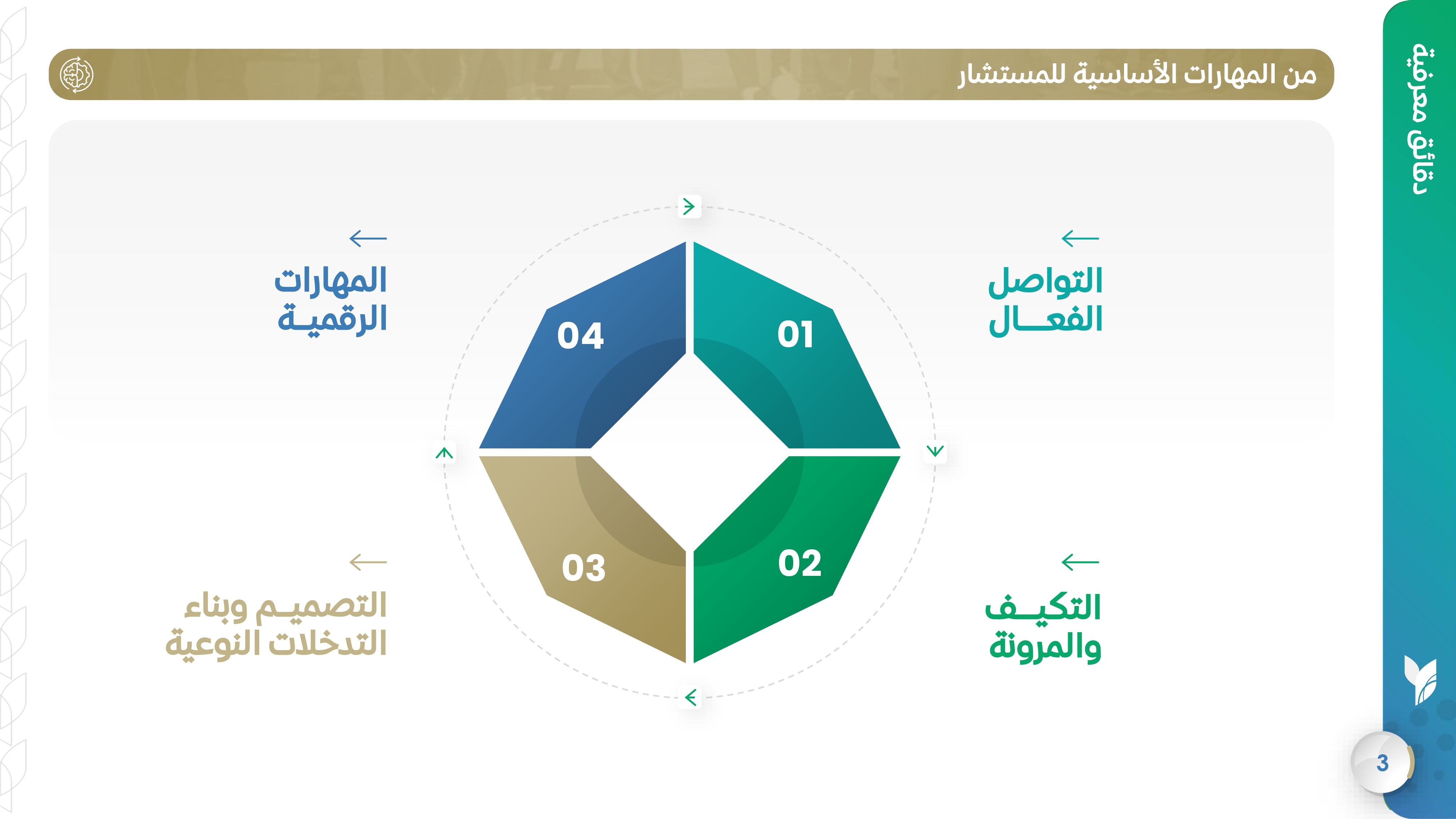 من المهارات الأساسية للمستشار